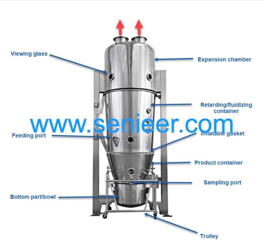 fluidized bed dryer, fluidized bed dryer working principle pdf|2ahukewjwm5_flrtnahxhgxiehekfduyq1qiobhoecasqbq, how does a fluidized bed dryer work, fluidized bed dryer principle, what is a fluidized bed dryer, used fluidized bed dryer, fluidized bed dryer manufacturers, fluidized bed dryer animation, oliver fluidized bed dryer, fluidized bed dryer working principle, advantages and disadvantages of fluidized bed dryer, fluidized bed dryer design, prinsip kerja fluidized bed dryer, fluidized bed dryer diagram, fluidized bed dryer wikipedia, fluidized bed dryer mechanism, fluidized bed dryer system, fluidized bed dryer video, fluidized bed dryer operation, fluidized bed dryer operating temperature, fluidized bed dryer spray nozzle, fluidized bed dryer pharmacy, china fluidized bed dryer supplier, costing fluidized bed dryer in capcost, fluidized bed dryer food industry, fluidized bed dryer adalah, fluidized bed dryer dimensions, parameters of fluidized bed dryer, fluidized bed dryer spray, s2 fluidized bed dryer, air flow in fluidized bed dryer, prinsip fluidized bed dryer adalah, fluidized bed dryer design pdf, fluidized bed dryer residence times, design fluidized bed dryer, parameters affecting fluidized bed dryer, sizing fluidized bed dryer, fluidized bed dryer contatiner lift, a fluidized bed dryer is being used to dry diced potatoes, fluidized bed dryer calculations, fluidized bed dryer spec sheets, fluidized bed dryer emissions, fluidized bed dryer spray nozle, fluidized bed dryer cost estimation, carrier gyratory vibratory fluidized bed dryer for sale, fluidized bed dryer pdf, fluidized bed dryer operating temperature glass cullet, fluidized bed dryer container lift, fluidized bed dryer corn, air flow rate fluidized bed dryer