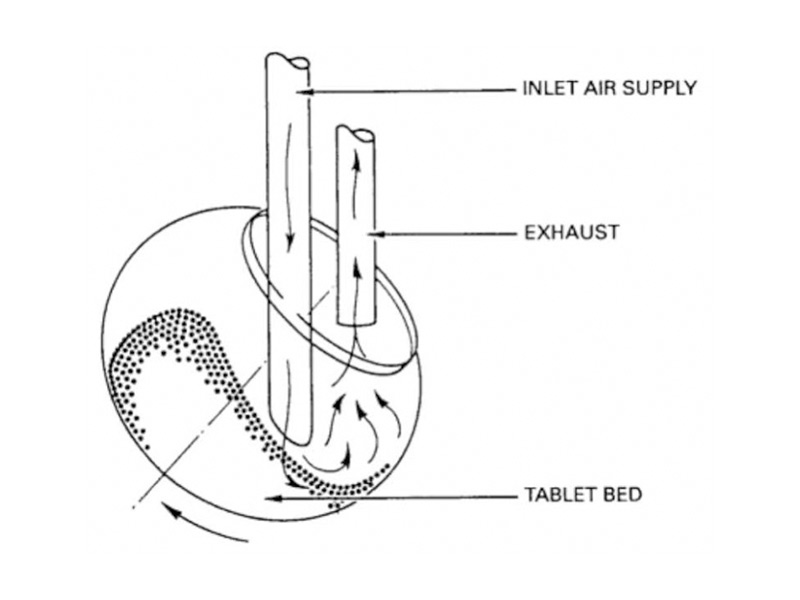 Tablet Coating 5