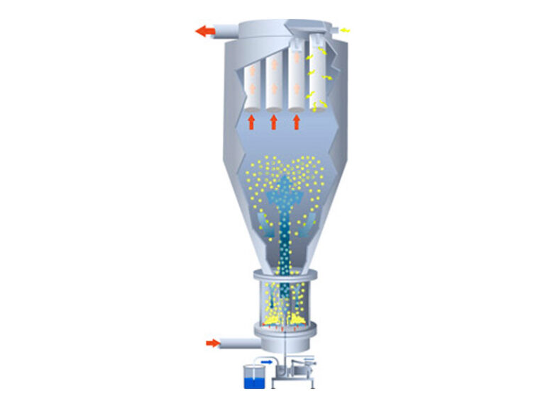 How To Optimize The Fluidized Bed Process (Chapter 11Part 2) Senieer What You Trust