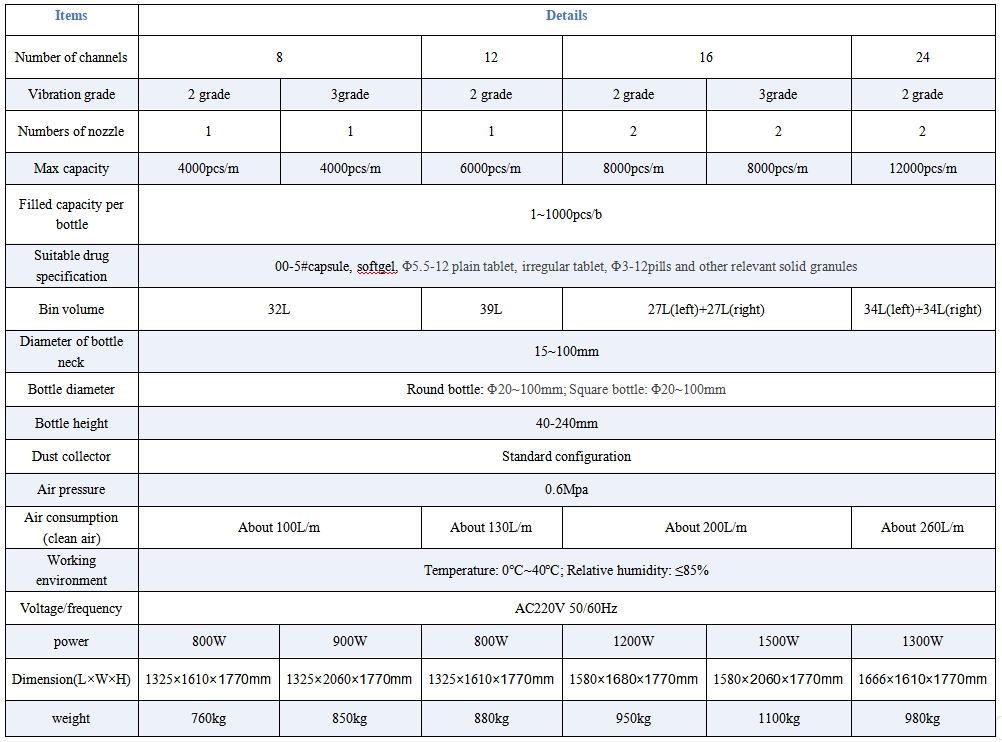 SEC Electronic Tablet Counting Machine parameters