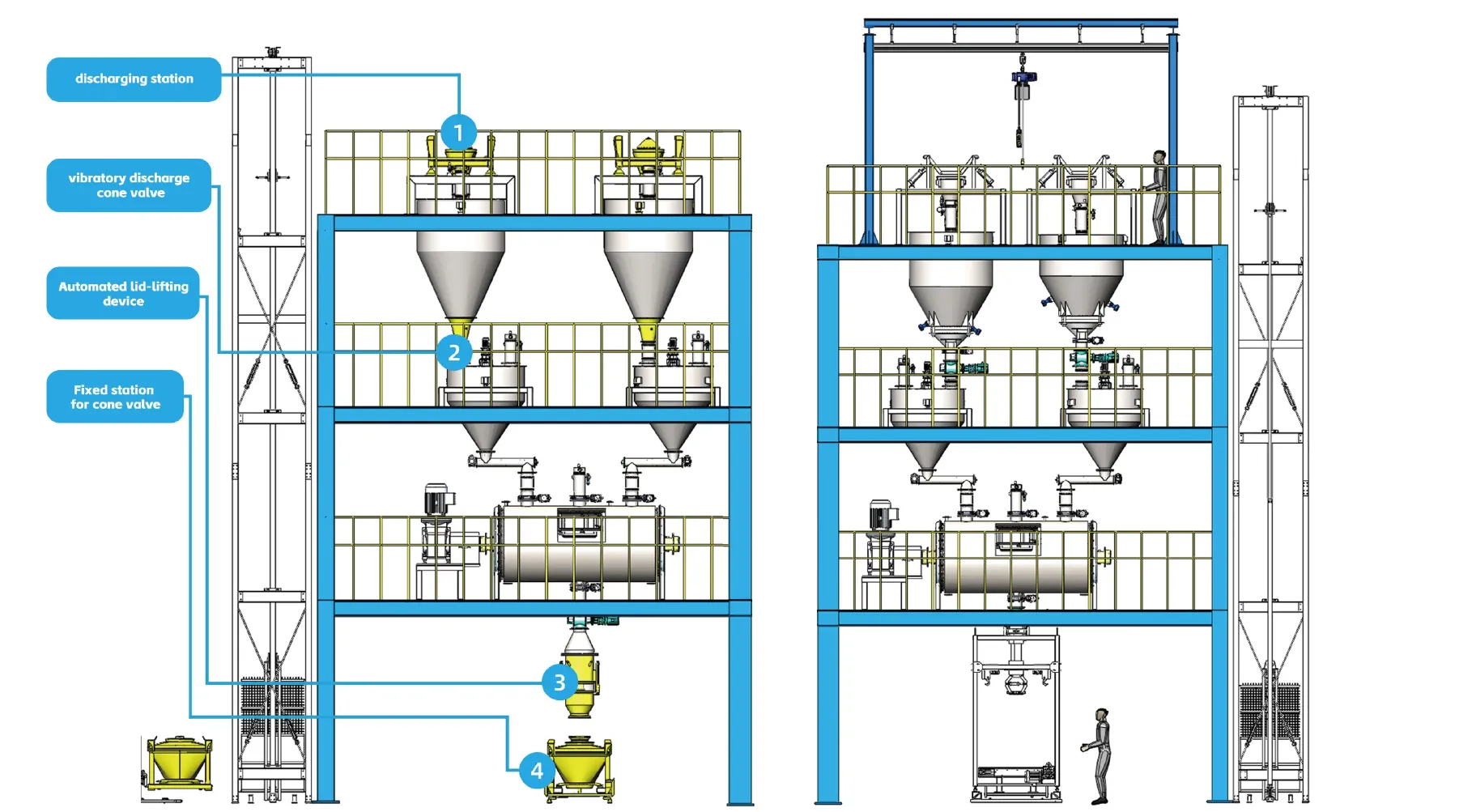 processes of cone valve IBC and bulk bag
