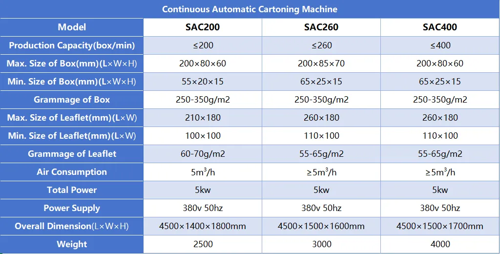 automatic cartoning machine specification-1