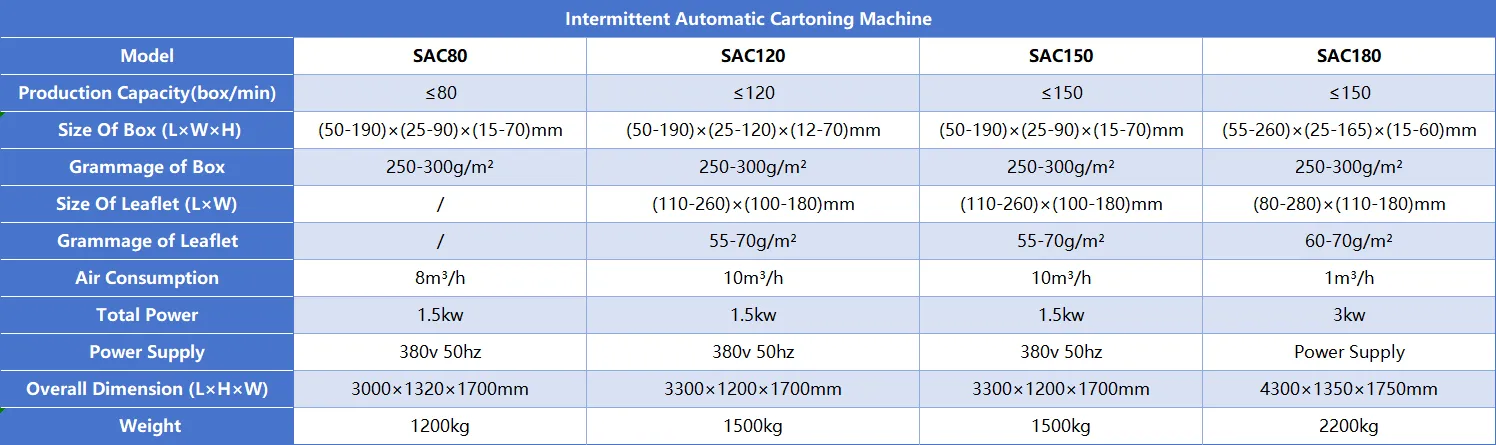 automatic cartoning machine specification-2