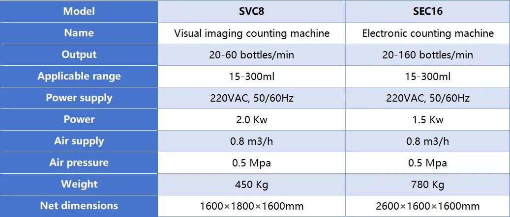 automatic tablet counting mahcine specification