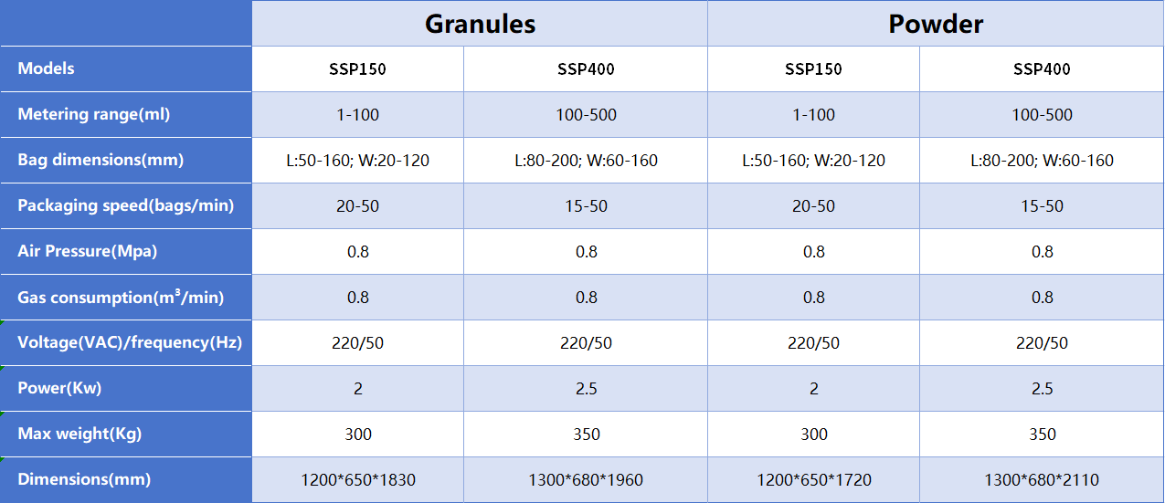 specifications of automatic sachet packing machine-1