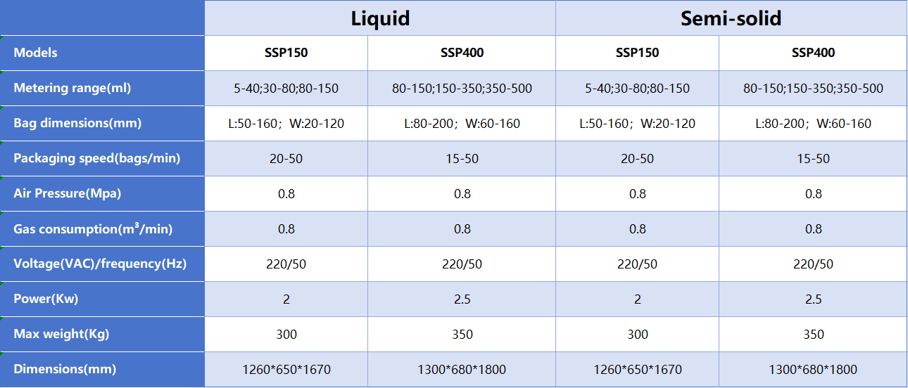 specifications of automatic sachet packing machine-2