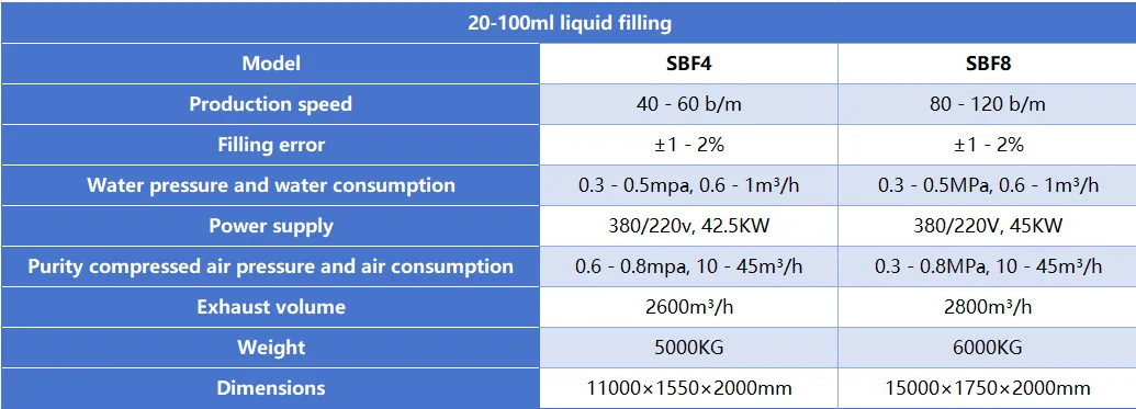 automatic liquid filling line specification-1