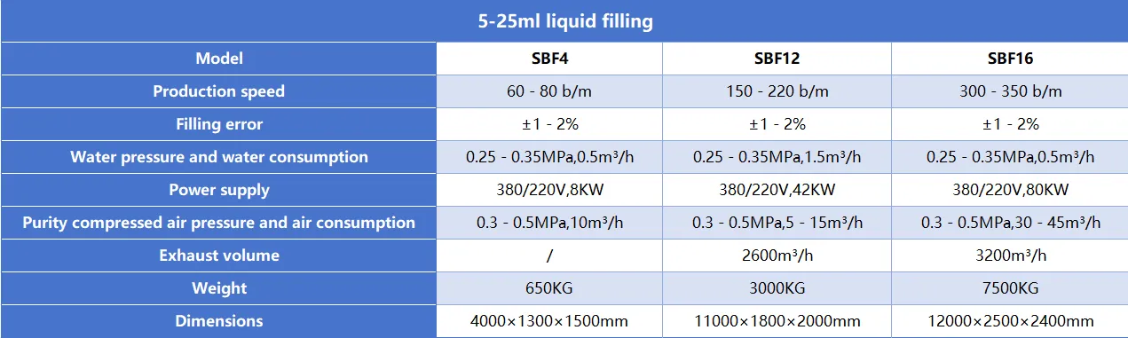 automatic liquid filling line specification-2