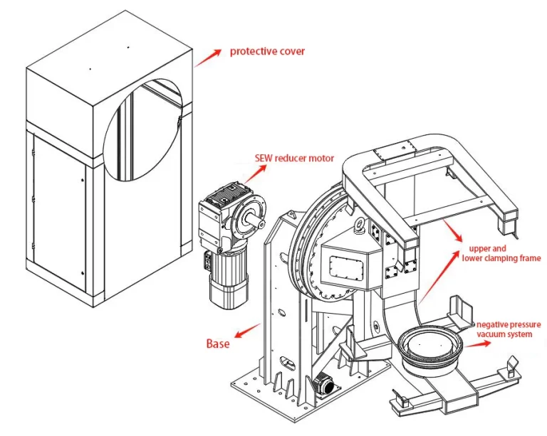 configuration of post ibc blender