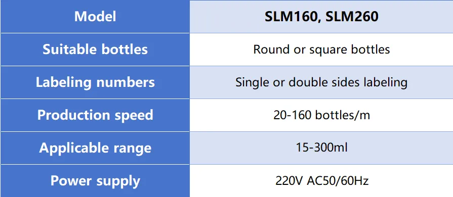 technical parameters of Pharmaceutical Labeling Machine