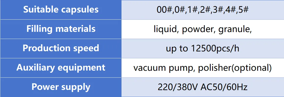 technical parameters of Semi Automatic Liquid Capsule Filling Machine