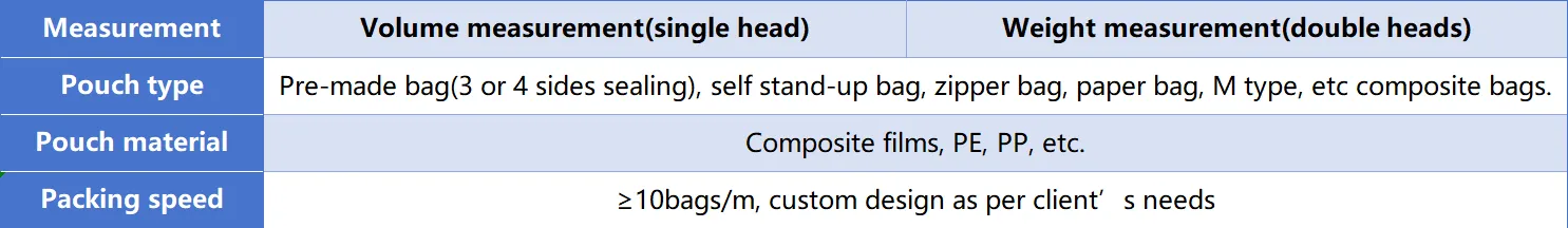 technical parameters of automatic pouch packing machine