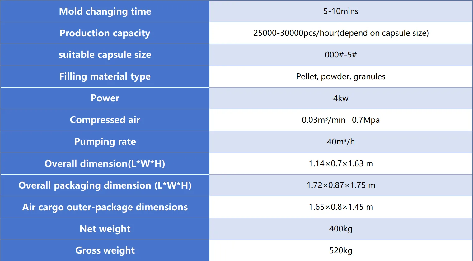 technical parameters of ssa130 vertical semi auto capsule filling machine