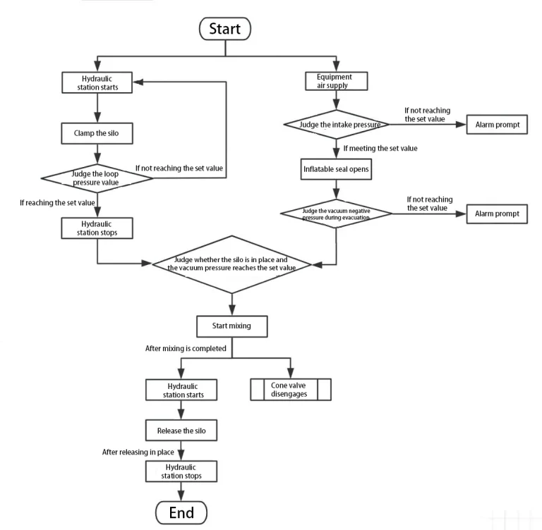 working process of ibc blender