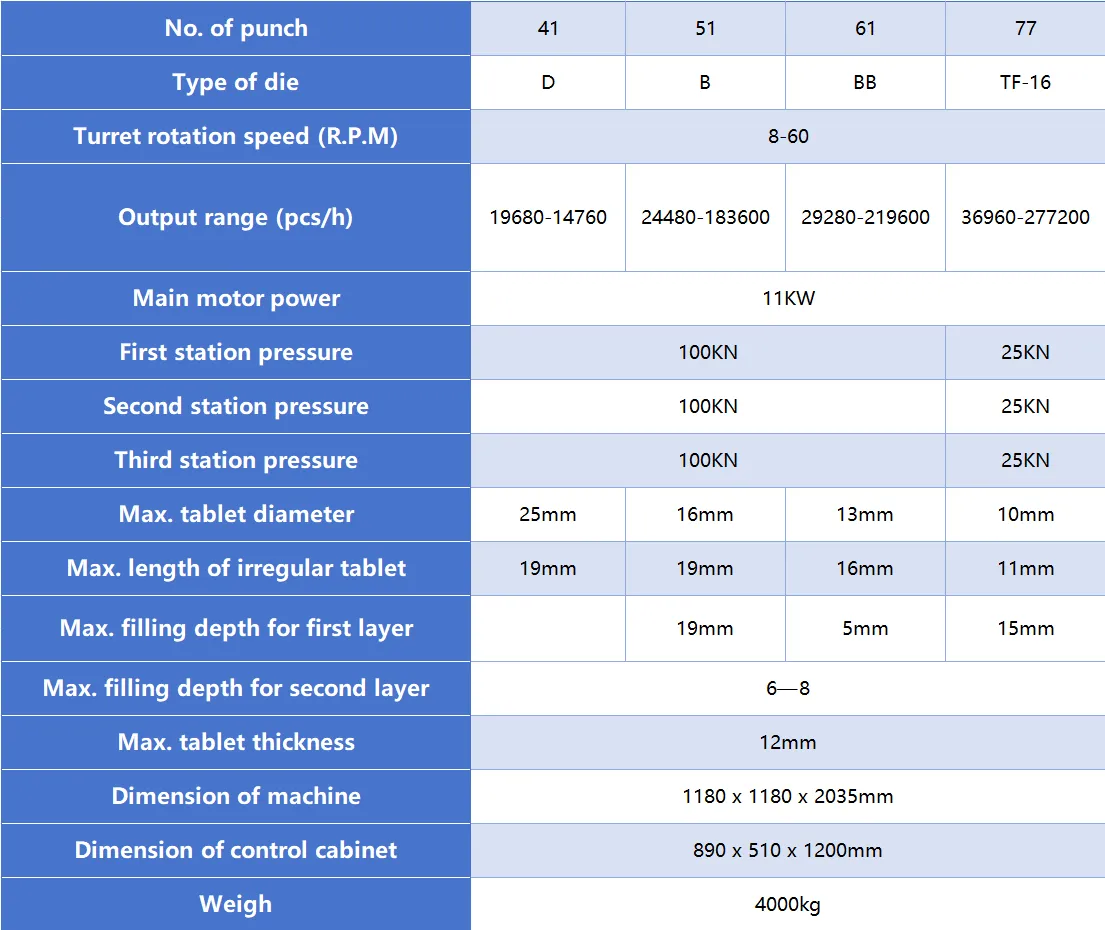 technical parameters of automatic tablet press machine