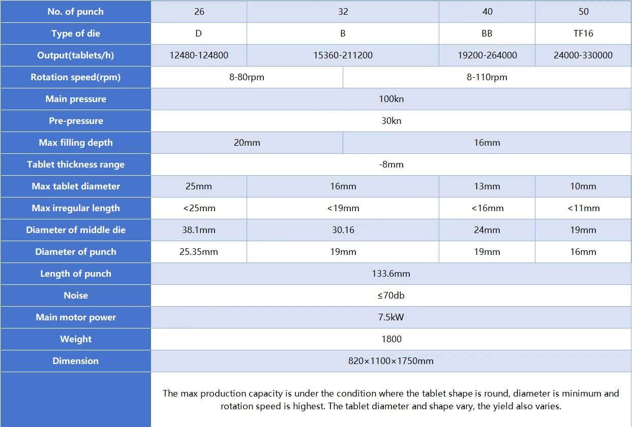 technical parameters of pharmaceutical tablet press machine