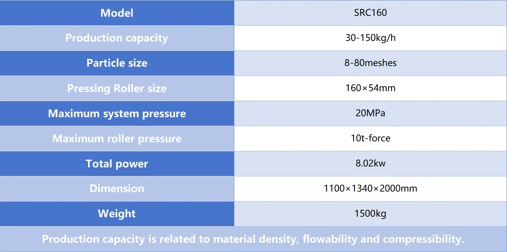 technical parameters of roller compactor in chemical
