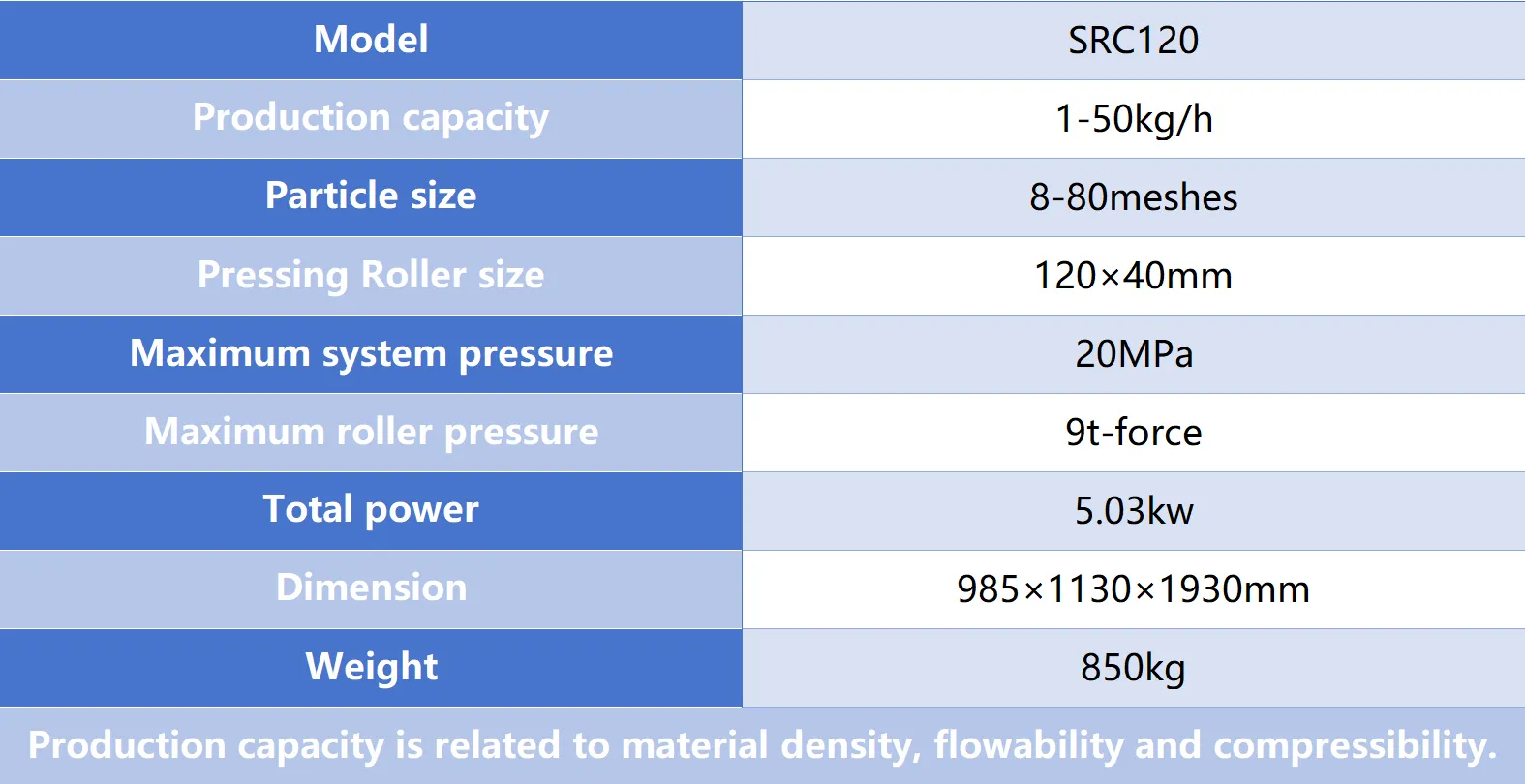 technical parameters of roller compactor in food