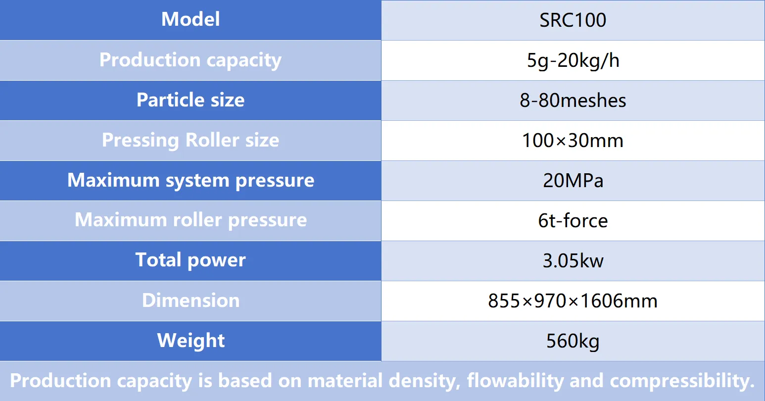 technical parameters of roller compactor in pharma