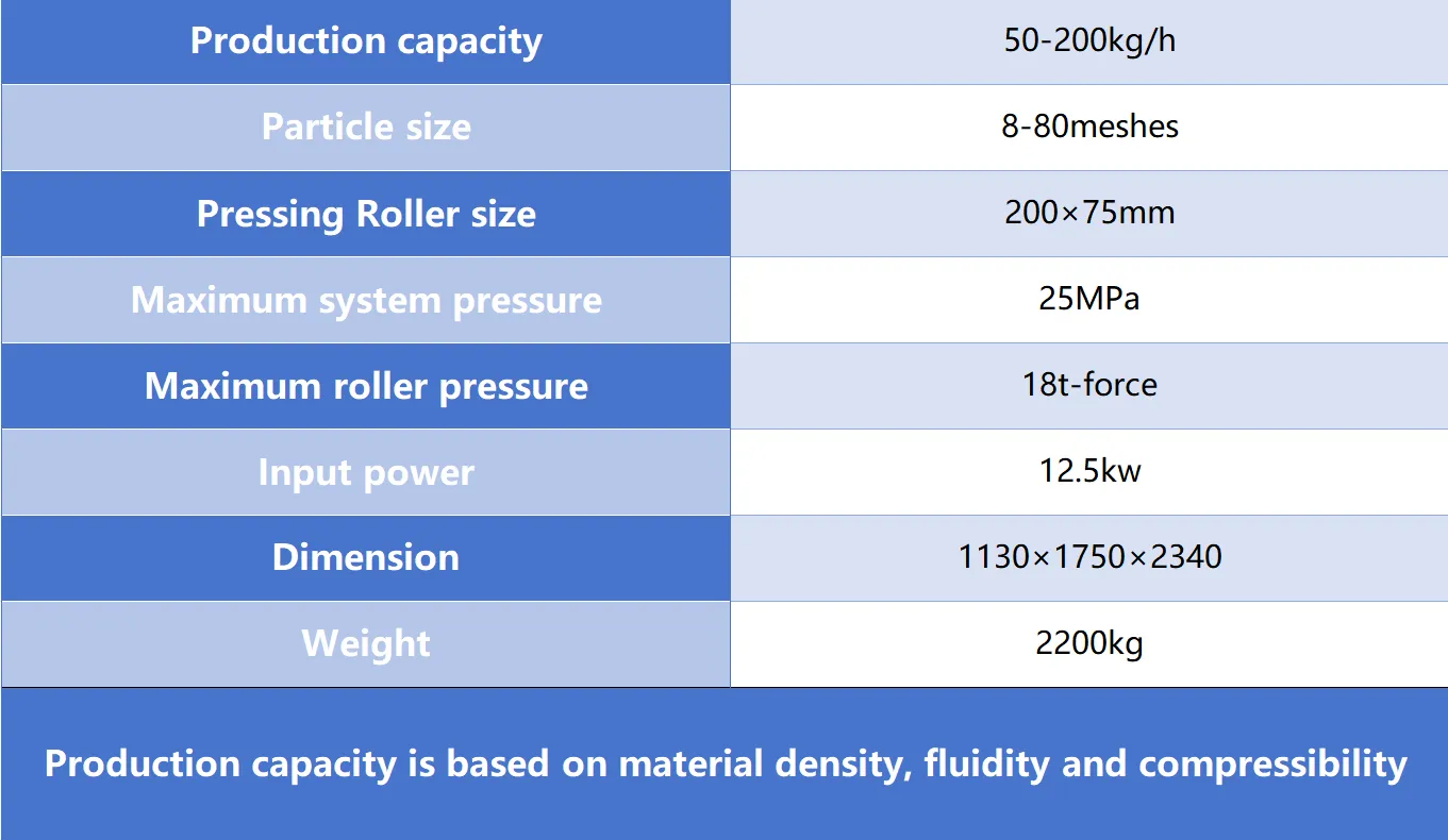 technical parameters of src200 dry granulator