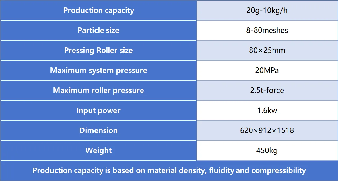 technical parameters of src80 pharmaceutical roller compactor