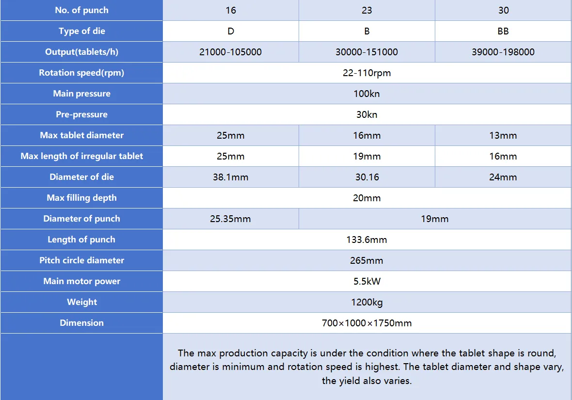 technical parameters of stp265 tablet press machine