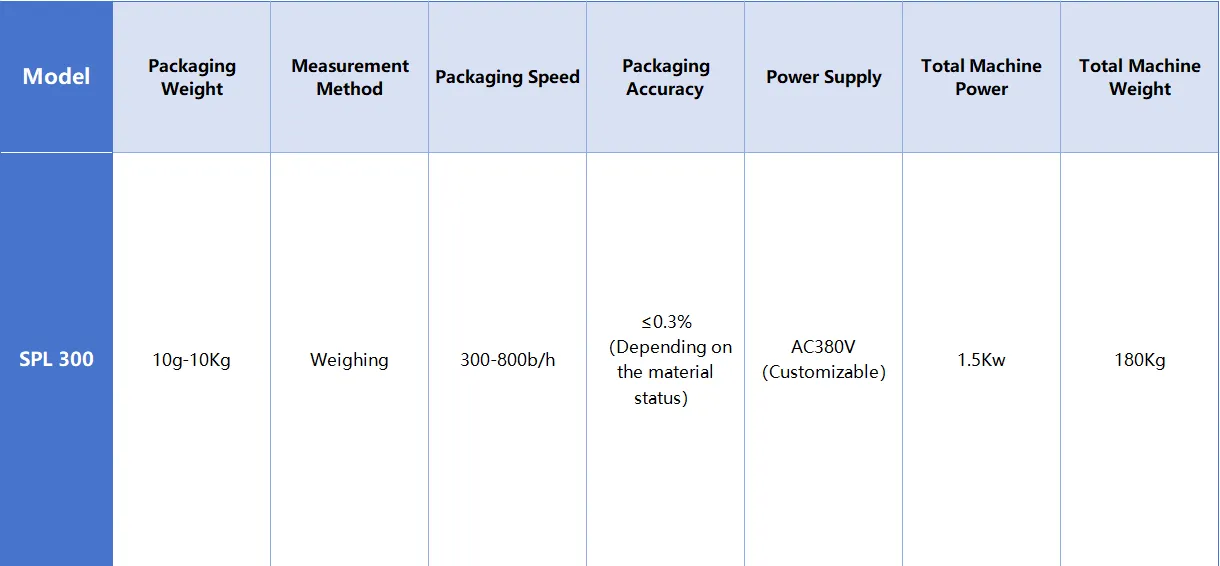 table of spl 300