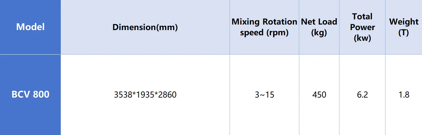 technical parameters of bvc 800 pharmaceutical bin blender