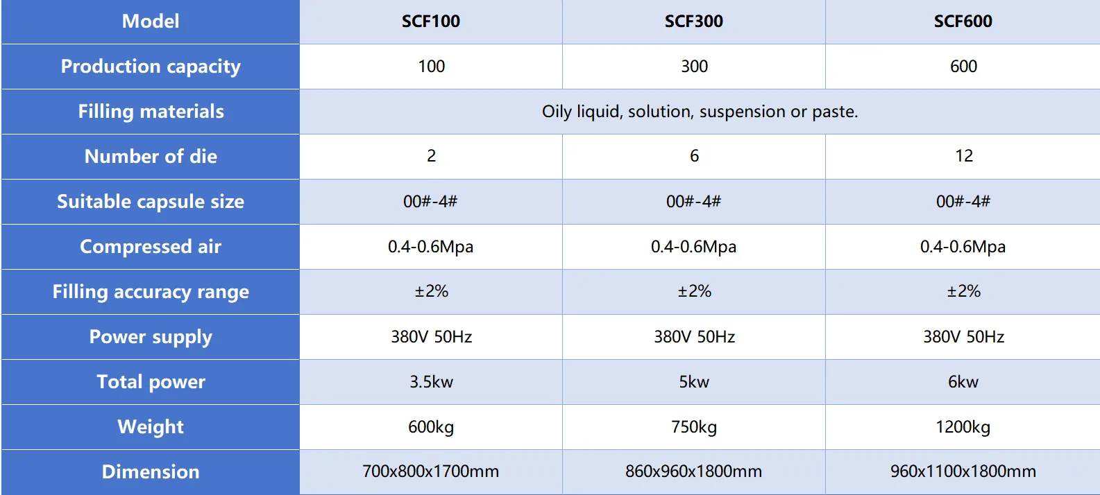 technical parameters of liquid capsule filling machine