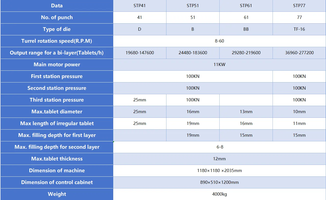 technical parameters of pharmaceutical tablet making machine