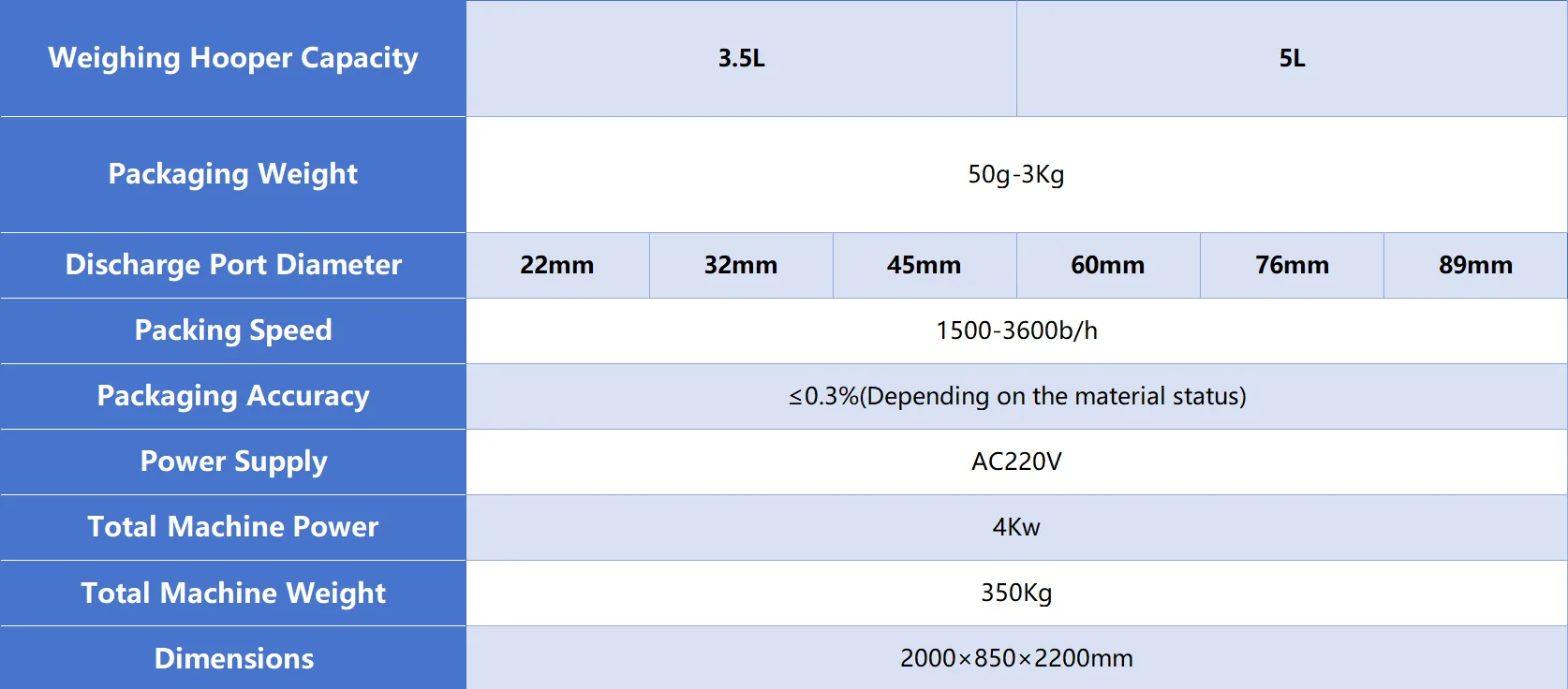 technical parameters of spf automatic powder filling machine