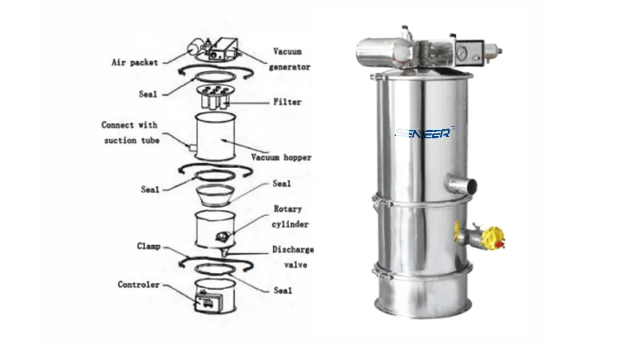 working principle Of qvc 3 vacuum feeder