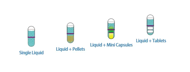 mutiple types of capsules of liquid capsule filling machine for dual chamber capsule