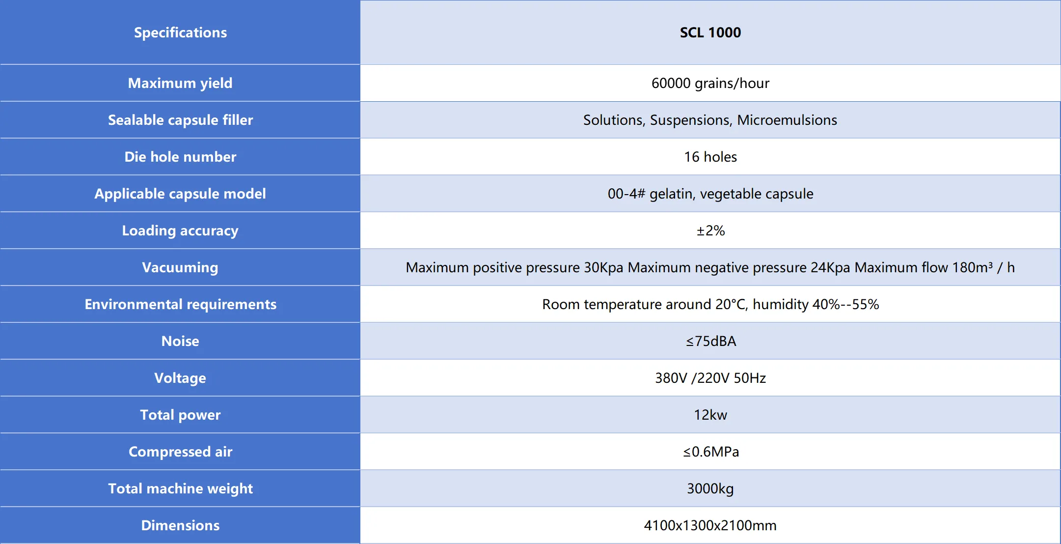 table of scl 1000 liquid capsule filling machine