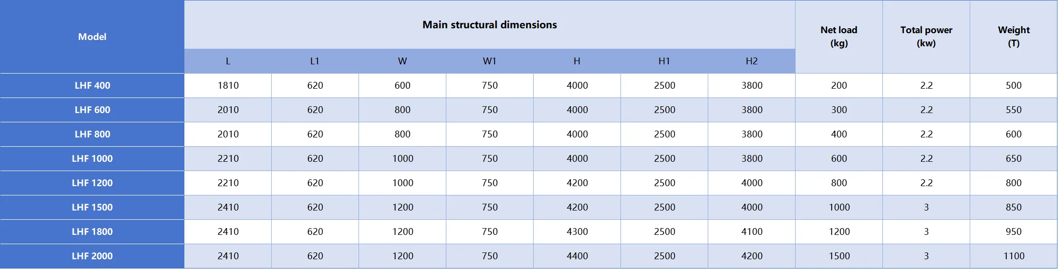 technical parameters of lhf series column lifter for bin