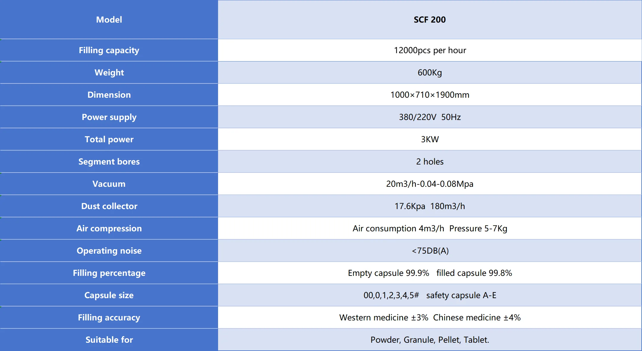 technical parameters of scf 200 powder capsule filling machine