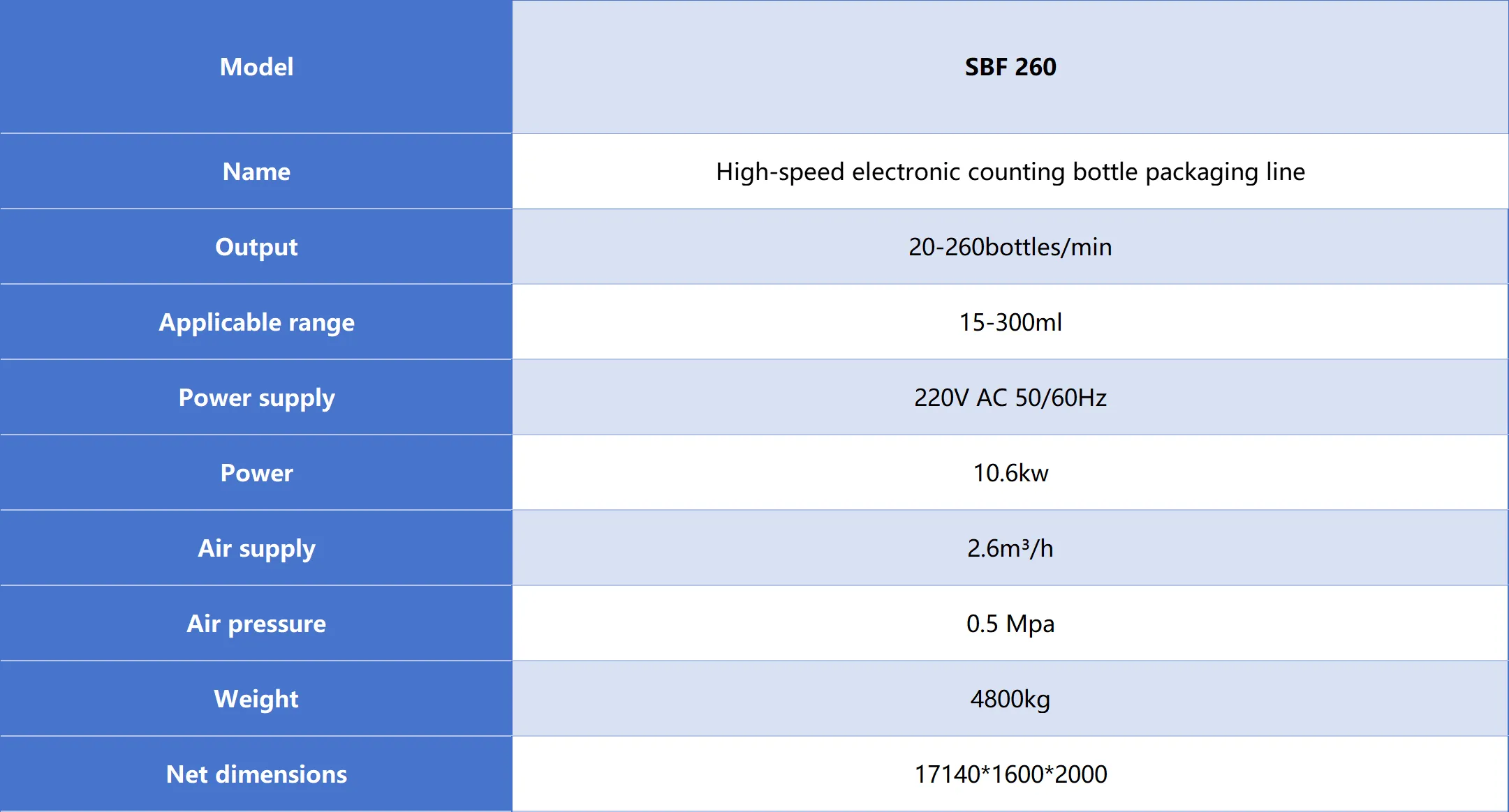 technical parameters of sbf 260 bottle filling line