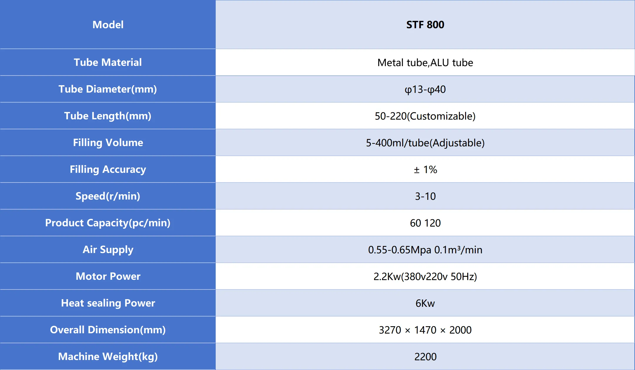 technical parameters of stf 800 tube filling machine