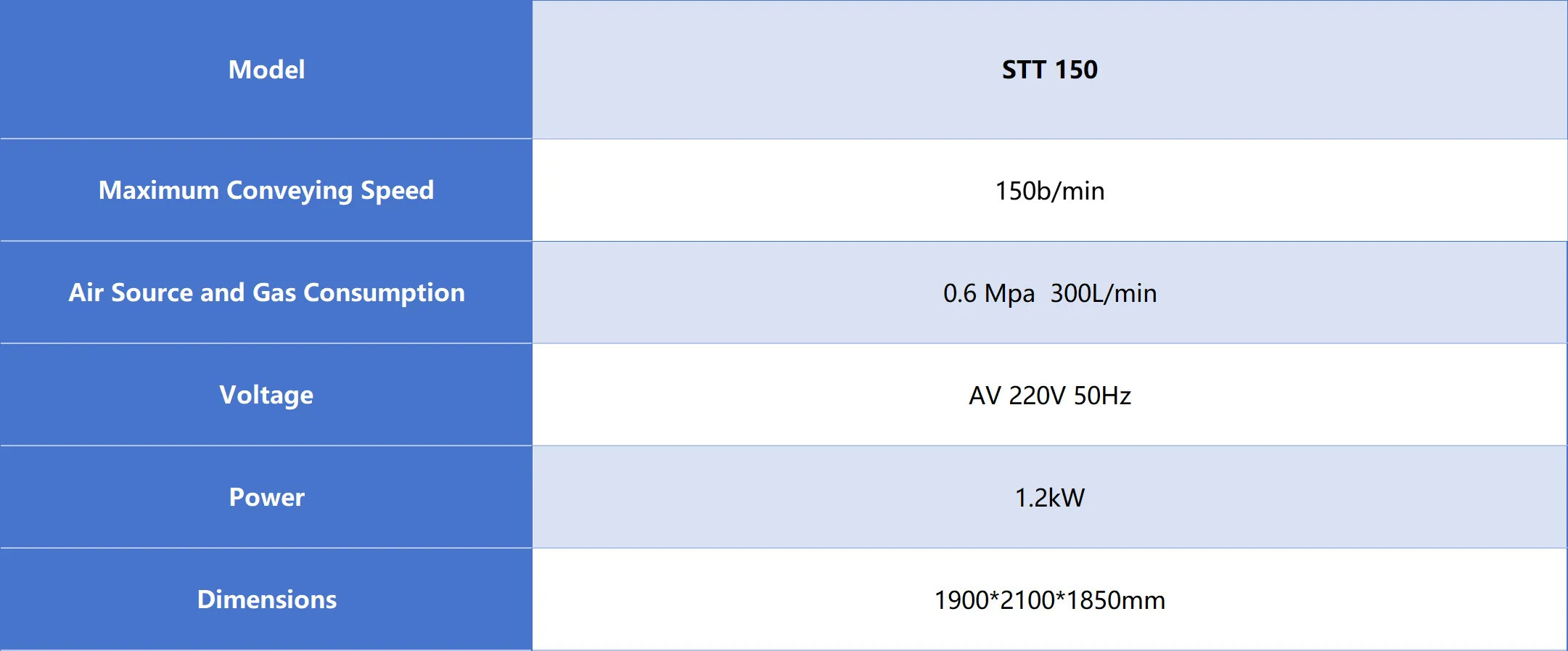 technical parameters of stt 150 tablet tube filling machine
