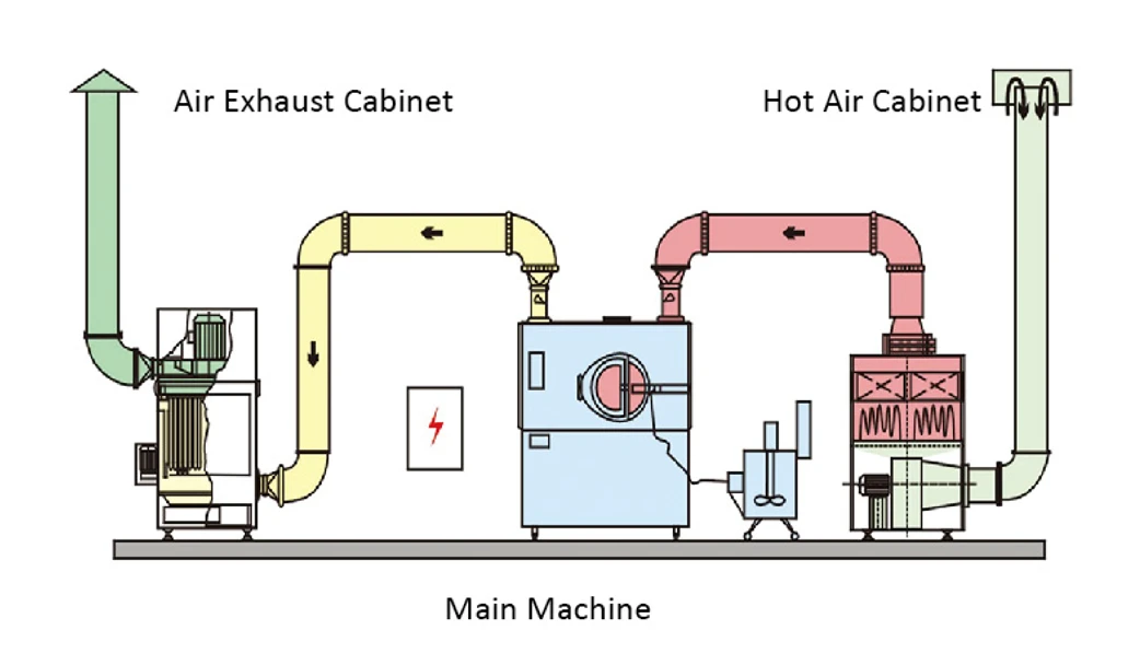 work principle of tablet coating machine