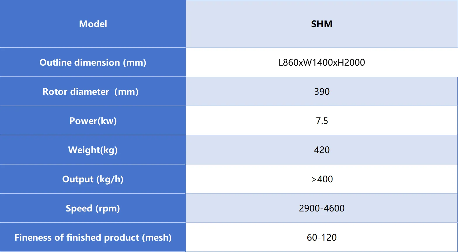 technical parameters of hammer mill machine