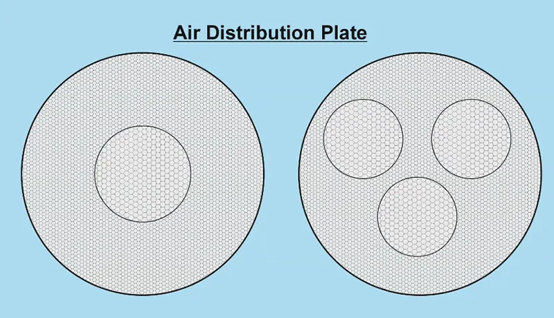 air distribution plate