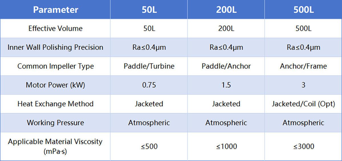 technical parameters of mixing tank