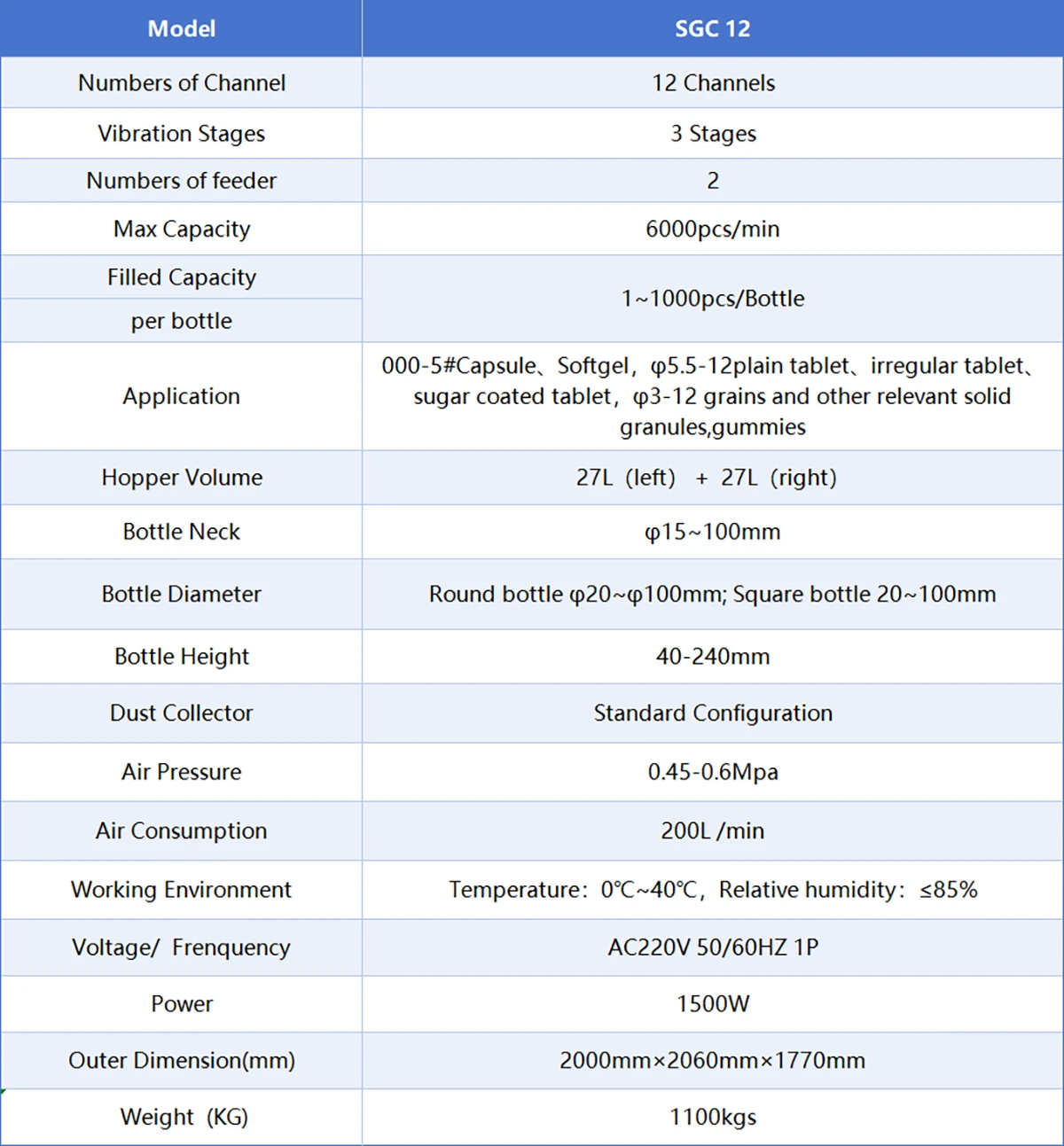 Technical Parameters Of 12 Channels Automatic Gummy Counting Machine