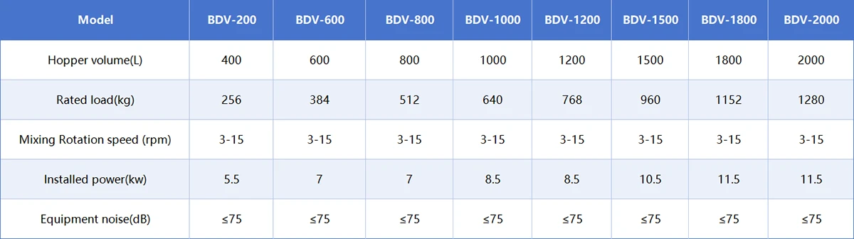 technical parameters of veterinary bin blender