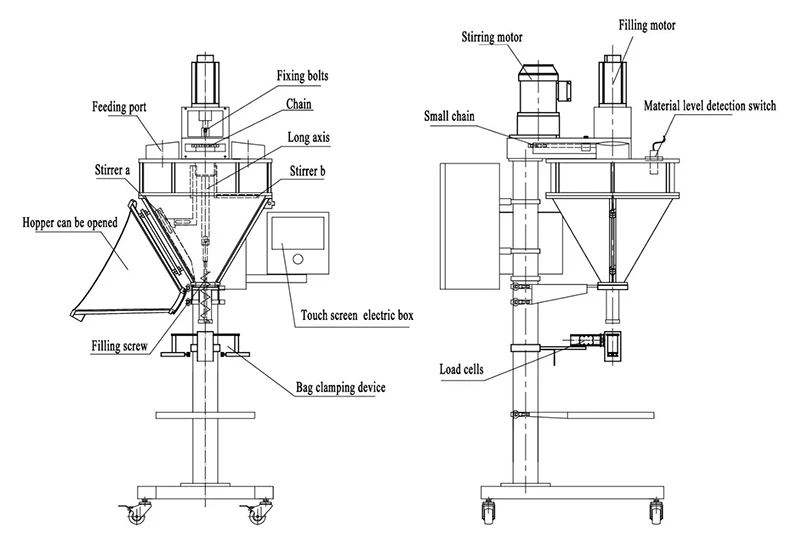 working principle of semi automatic powder packing machine