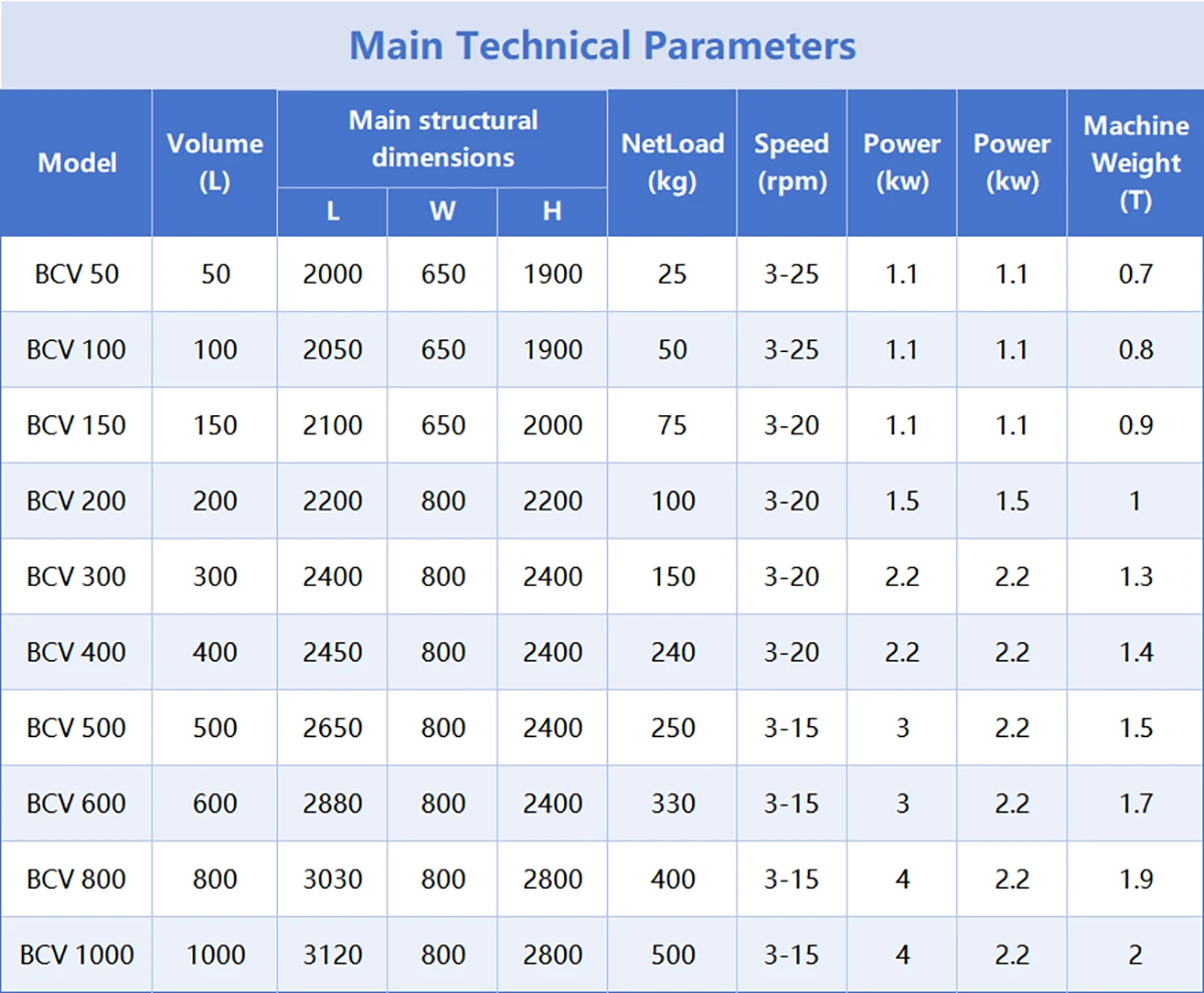 main technical parameters of bin mixer
