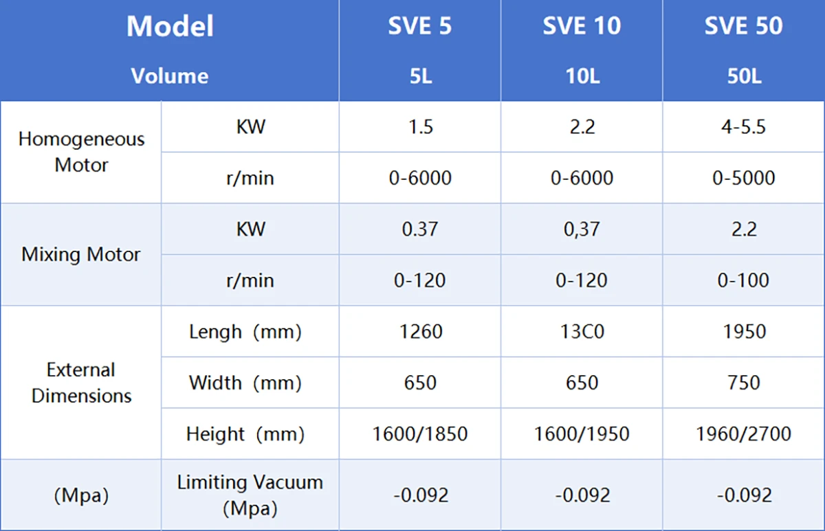 technical parameters of lab vacuum emulsifying mixer