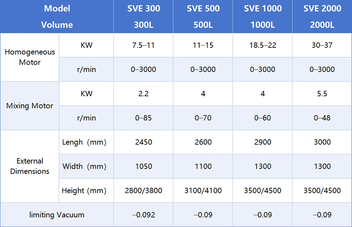 technical parameters of mayonnaise making machine