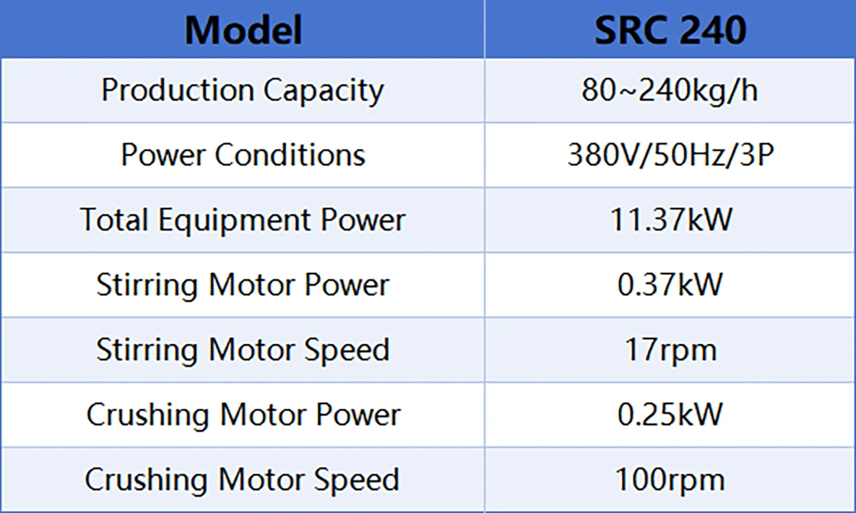 technical parameters of src240 pharmaceutical roller compactor